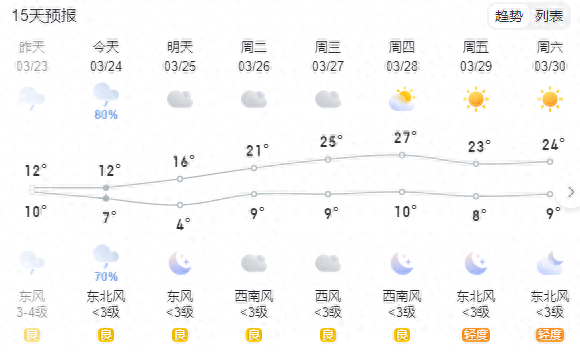 雨啥时候停？洛阳最新天气预报…