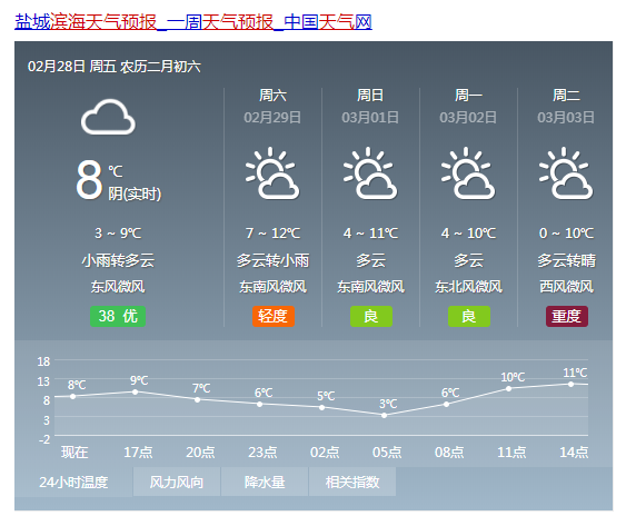 滨海县未来几天天气预报情况