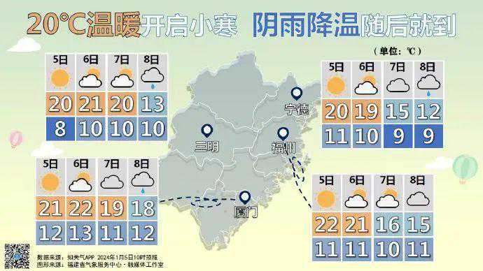 三轮冷空气即将发货！闽侯未来天气……