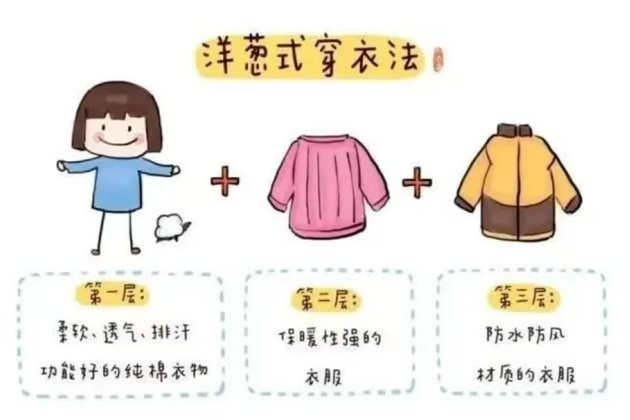 【焦作•天气】雨水又要现身？最新预报来啦！
