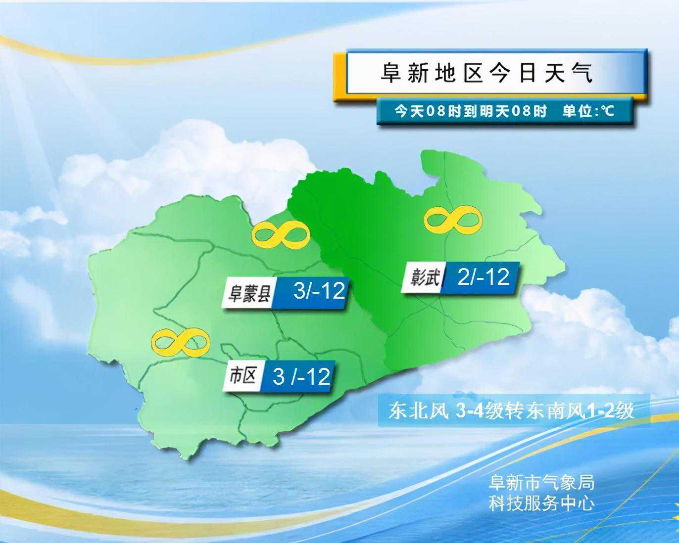 阜新天气继续回暖，周末将有雨雪袭来