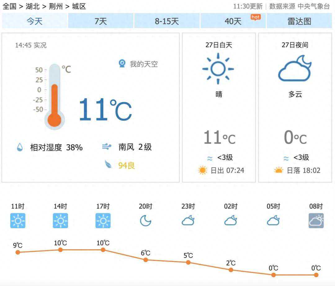 荆州天气大反转！降温、降雨、降雪要来了