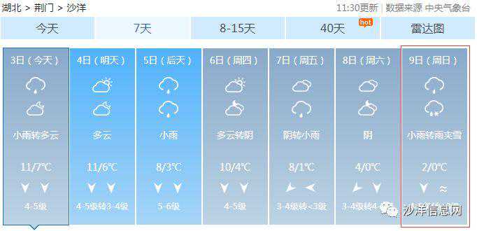 雨夹雪+跌至0℃！沙洋最新天气预报，速看！