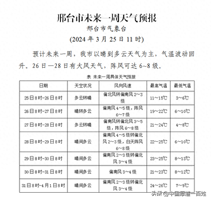 气温回升！最高温26℃！邢台本周天气如何？