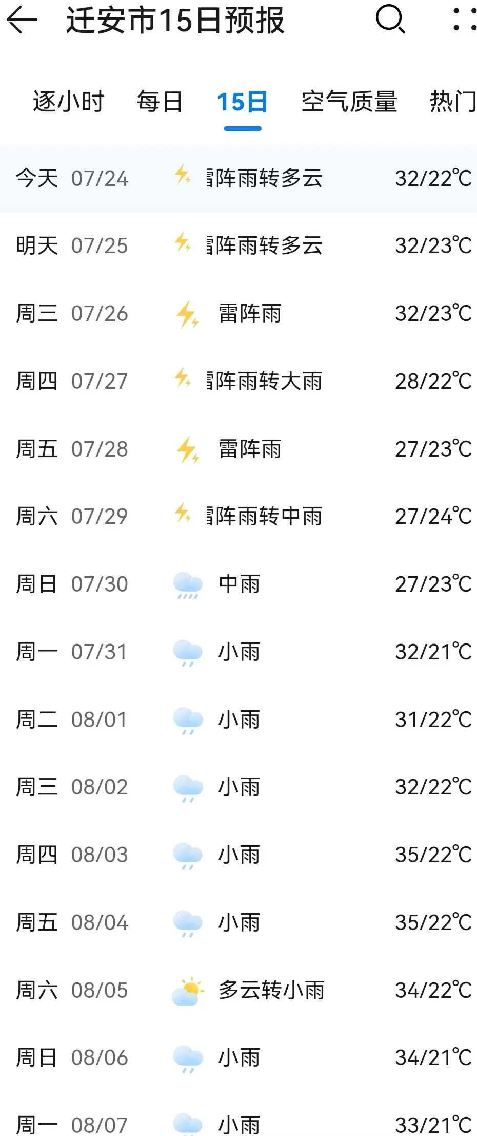 紧急提醒！未来14天，迁安阴雨天气“全勤”