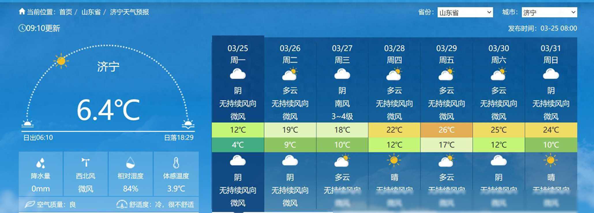 有降温过程！济宁最新一周天气预报来了