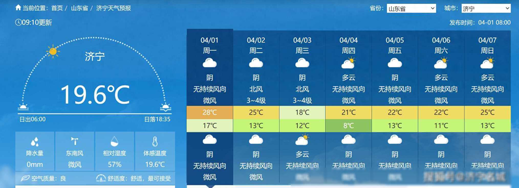 最高气温28℃！济宁最新一周天气预报来了