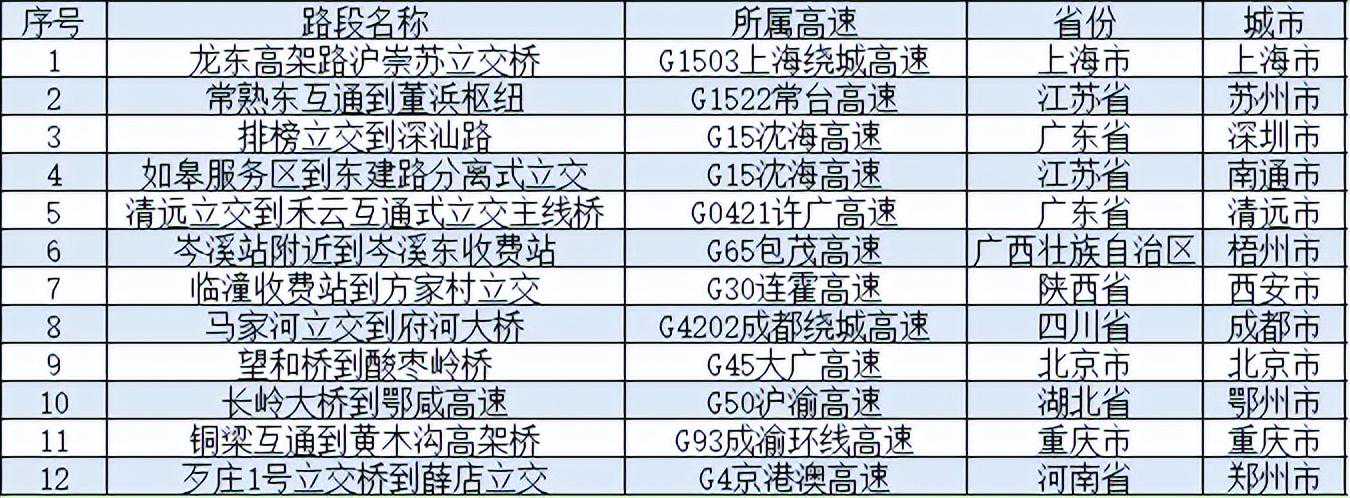 天气、路况、扫墓 泸州人快收好这份假期攻略