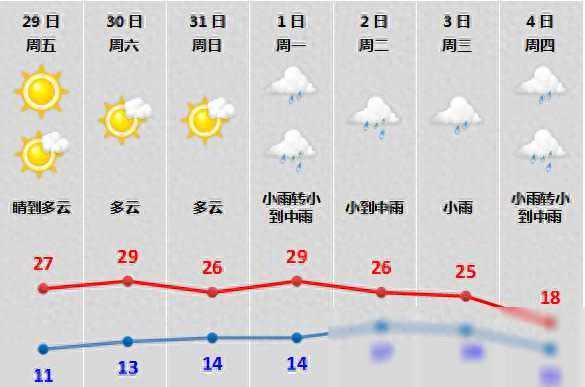 昼夜温差达16℃！绍兴下周天气将发生大转折