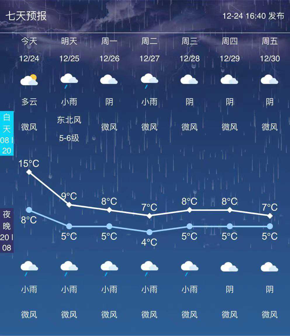 今晚开始！自贡将迎来新一轮降温降雨天气