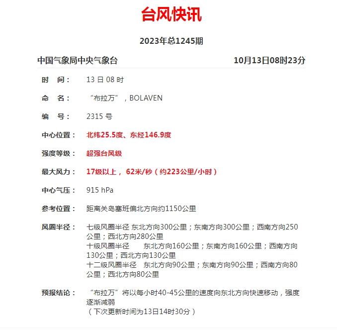 超17级！“布拉万”晋升风王！尤溪接下来的天气......