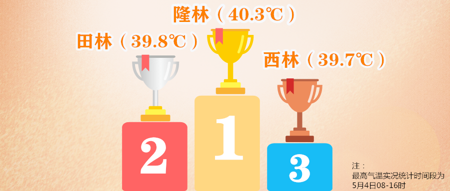 明天南宁天气更热！冷空气来“串门”的时间是......