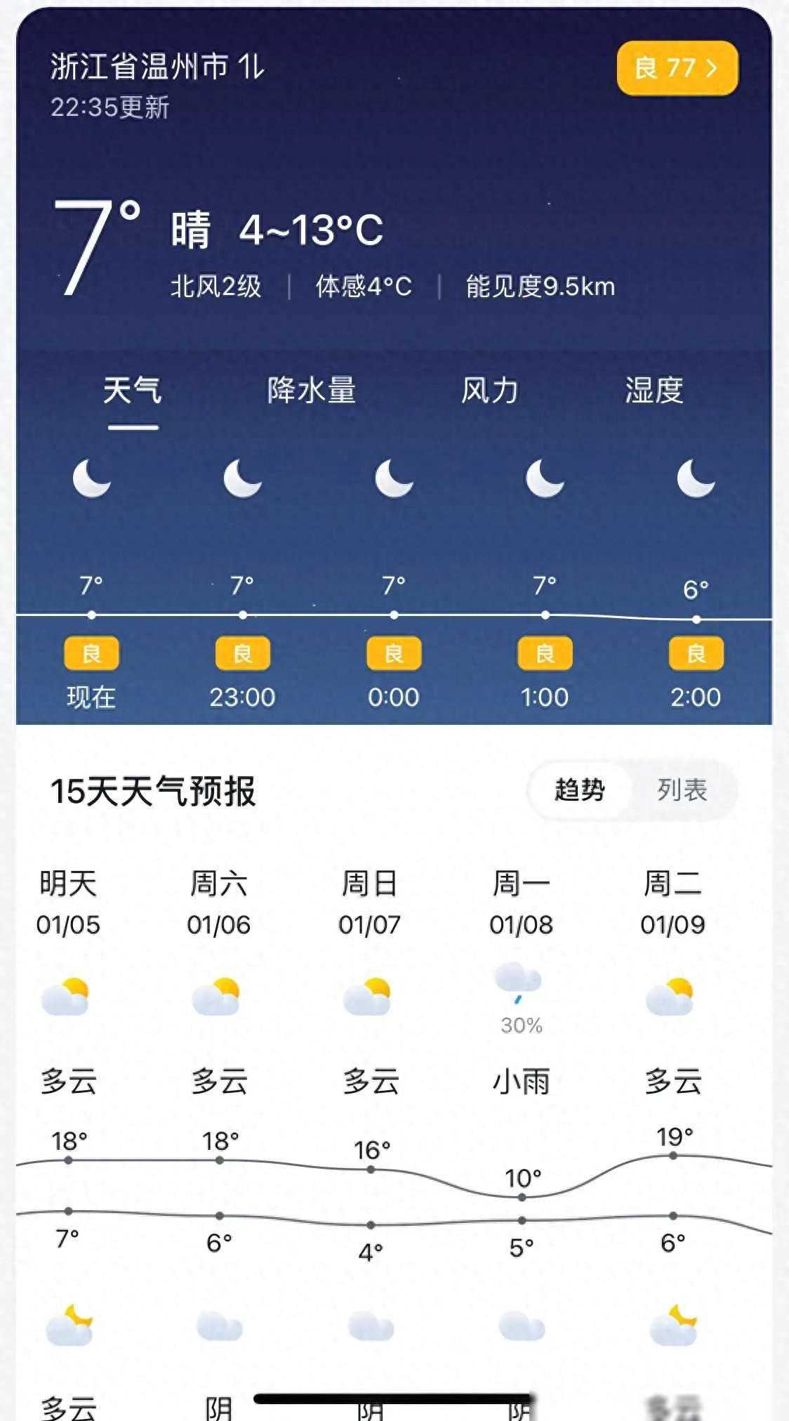 注意了！温州市未来一周的天气预报出来了！