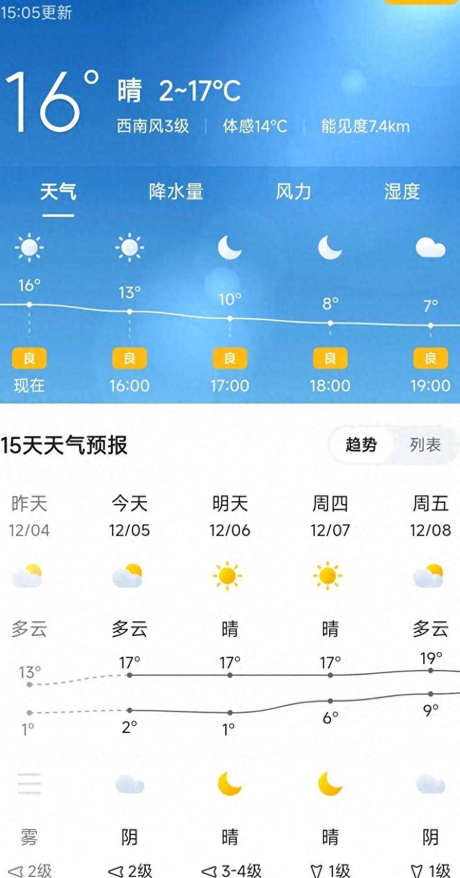 注意了 无锡市未来一周的天气预报出来了