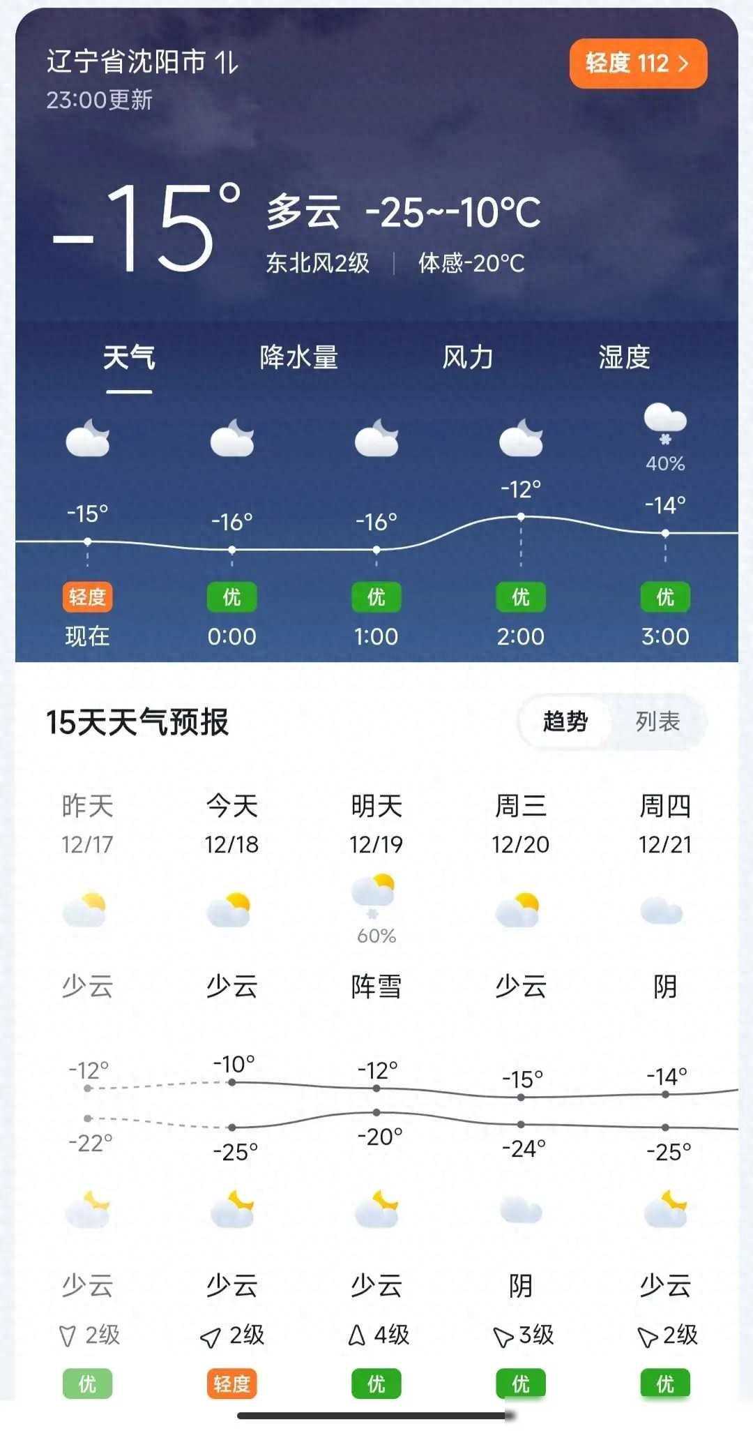 注意了 沈阳市未来一周的天气预报出来了