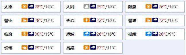 预计未来三天，山西省有降水、大风、沙尘、降温天气……