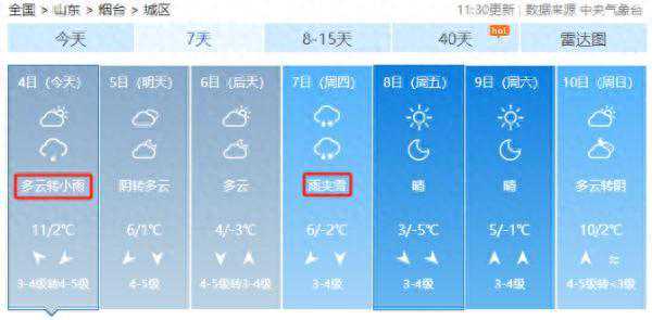小雨→雨夹雪→升温！冷空气又来！烟台最新天气预报！