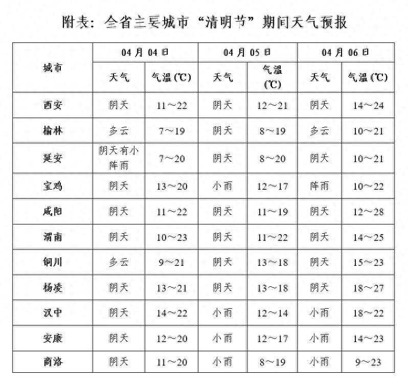 清明假期天气咋样？有哪些精彩活动？这份出行提示请查收