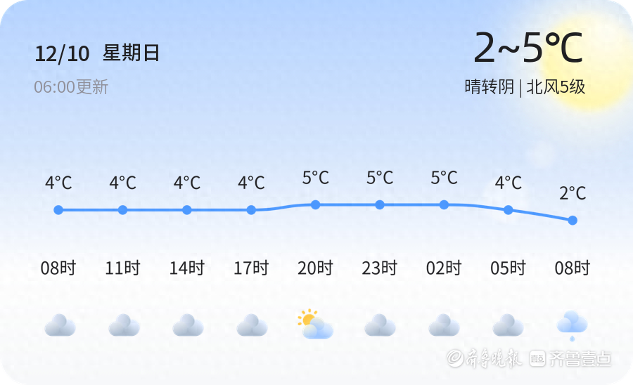 【烟台天气预警】12月10日海阳发布黄色大风预警，请多加防范