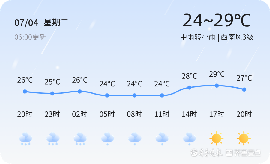 【济南天气预警】7月4日济阳发布蓝色暴雨预警，请多加防范