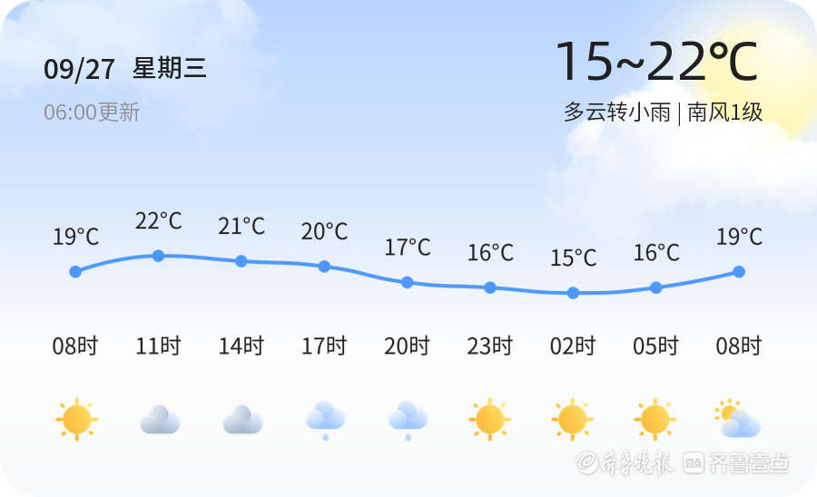 【济南天气预警】9月27日济阳发布黄色大雾预警，请多加防范