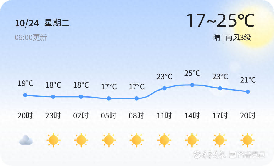 【济南天气预警】10月24日章丘发布蓝色大风预警，请多加防范