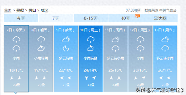 安徽下周天气速览：皖南多弱降雨 ；气温回升6℃~8℃ 尤其11日以后