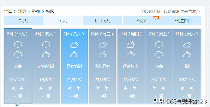 江苏下周天气速览：气温回升明显6℃~8℃；降水偏少 12日在中南部