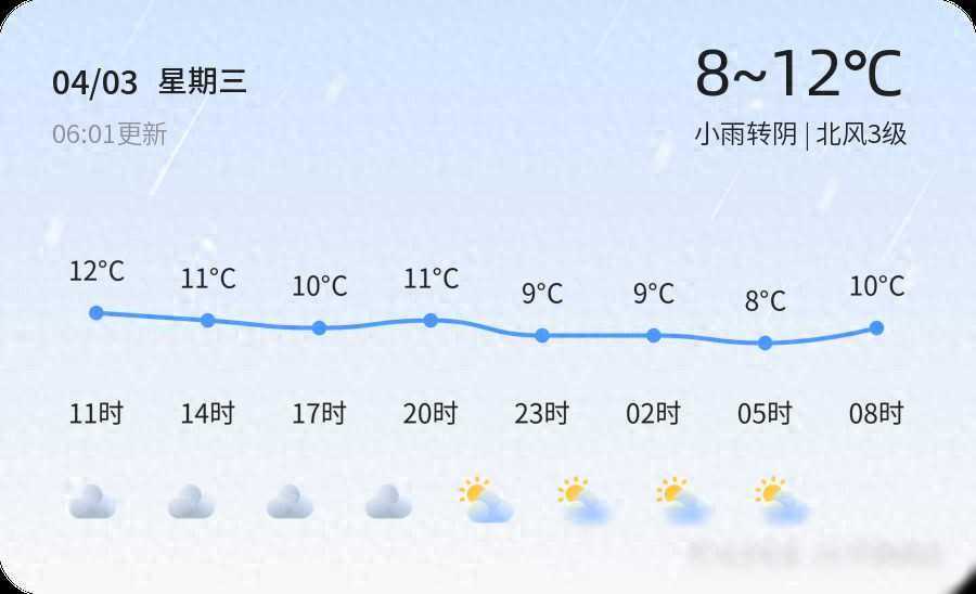【聊城天气预警】4月3日临清、阳谷等发布蓝色大风预警，请多加