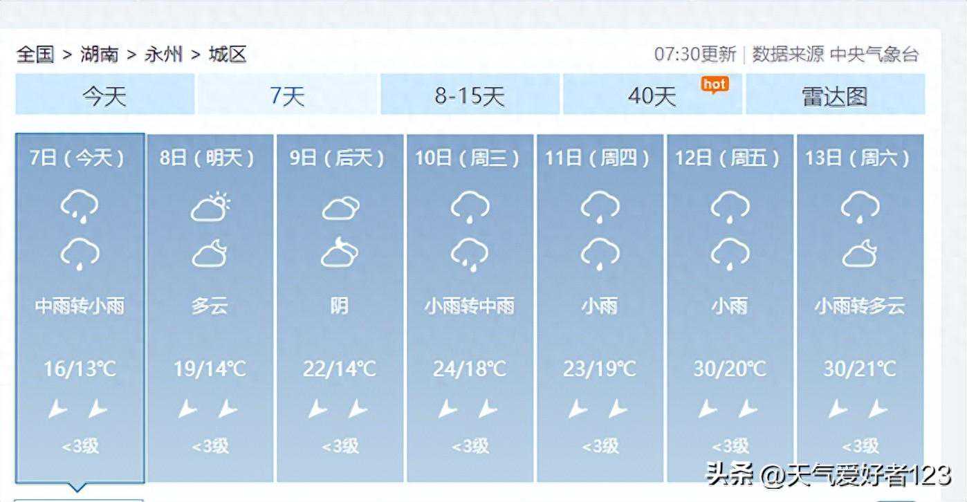 湖南下周天气速览：雨水依然偏多、尤其是10日以后；气温波动回升