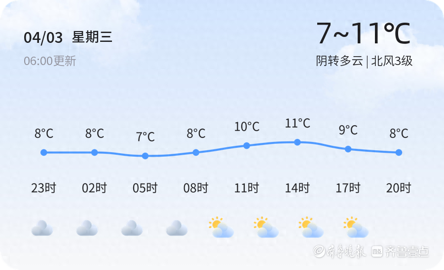 【烟台天气预警】4月3日牟平、招远等发布黄色大雾预警，请多加防范