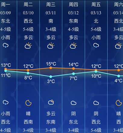 通城本周将有两次降水 受较强冷空气影响，13日将迎大风降温天气