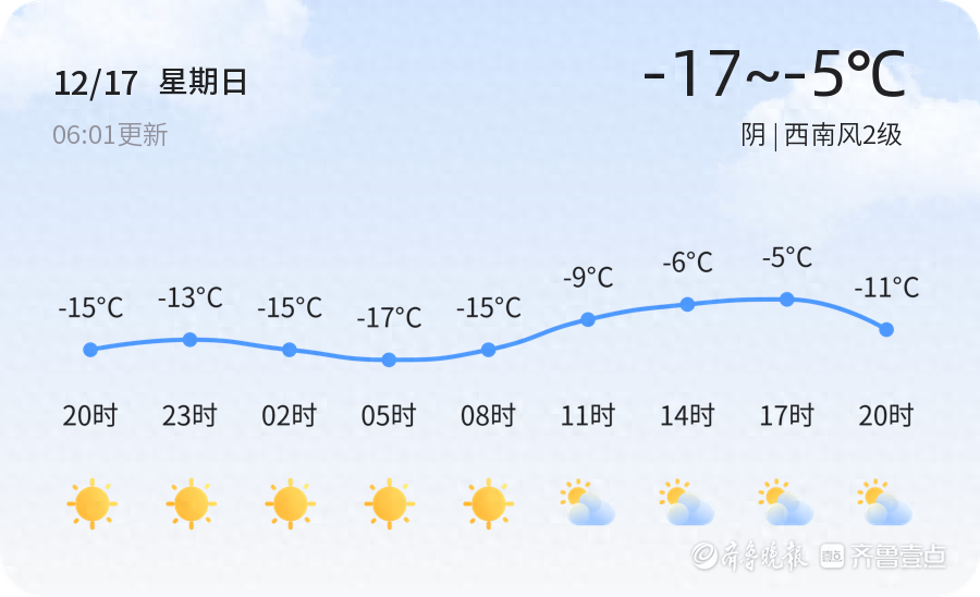 【滨州天气预警】12月17日邹平、阳信等发布橙色低温预警，请多加防范