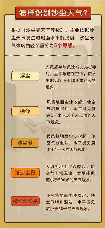 沙尘！寒潮！昨夜今晨，预警连发