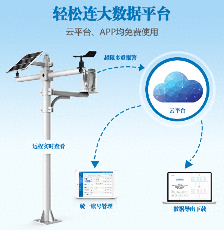 自动气象站与传统气象站的区别