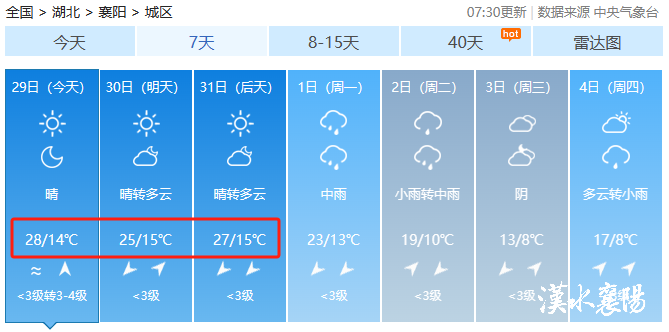 襄阳直冲31.1℃！明起，还有4条免费专线！