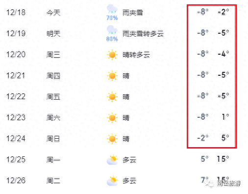 南岳衡山中心景区：检票入园时间调整为8:00至14:00，其他时间段只出不进