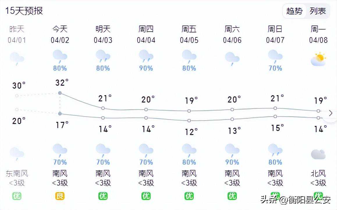 @衡阳人，暴雨+雷电+冰雹正在路上