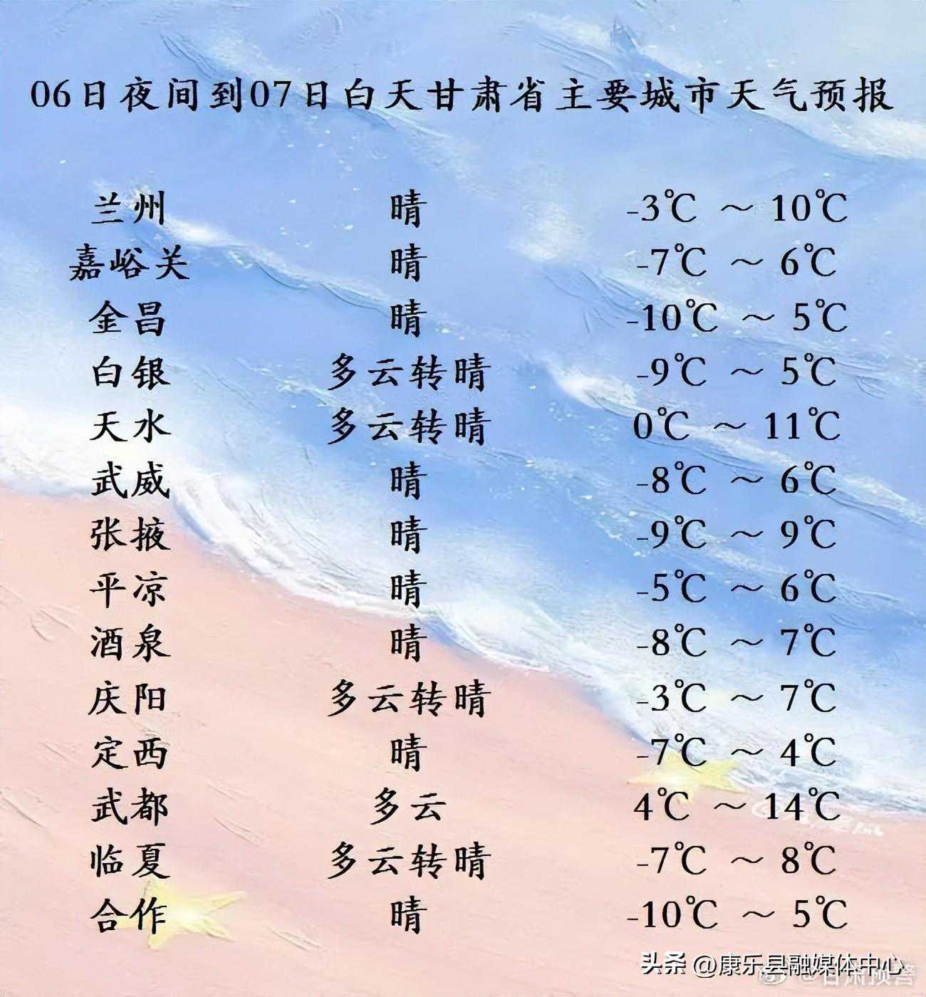 最高14℃！入春驶进“快车道”，预计抵达时间→