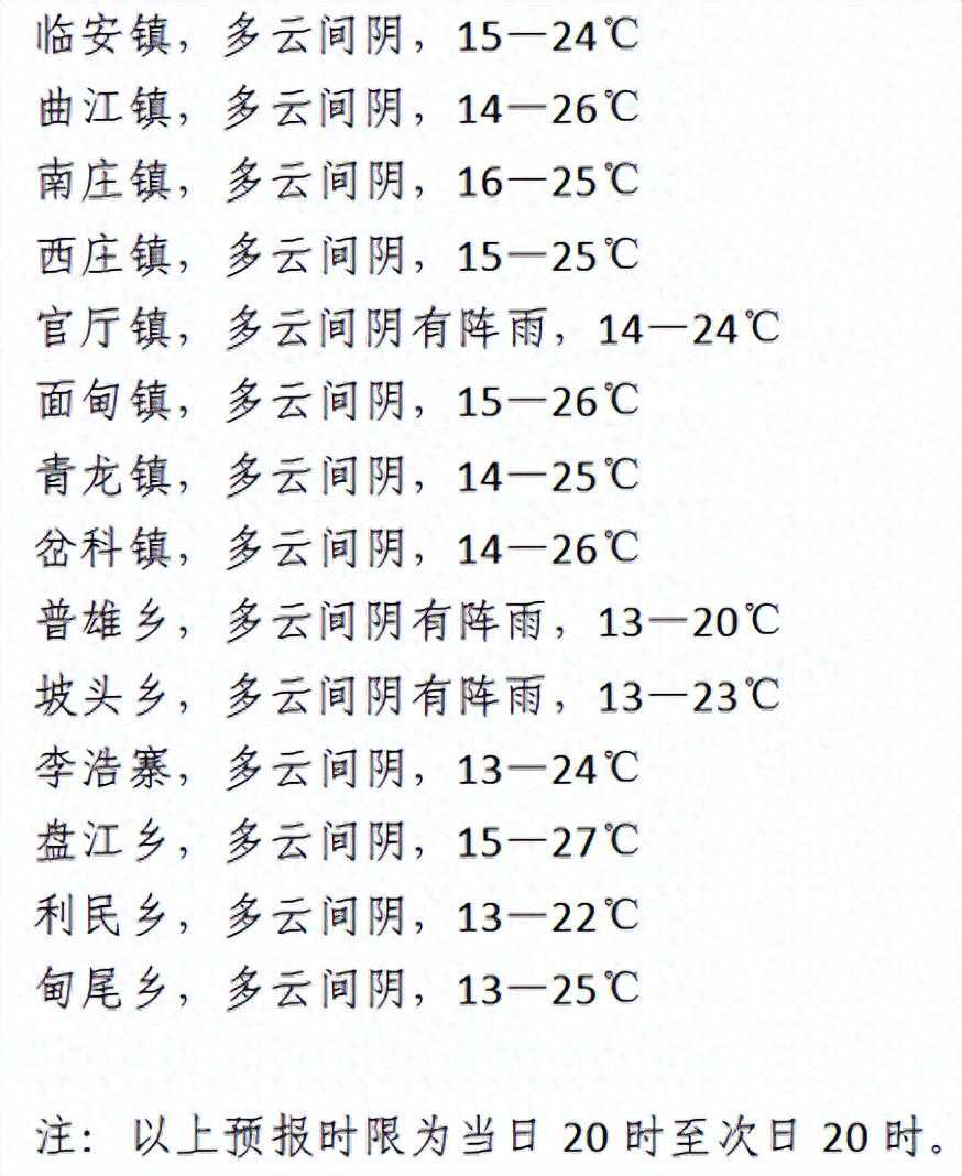 建水：多云间阴 局部有雨