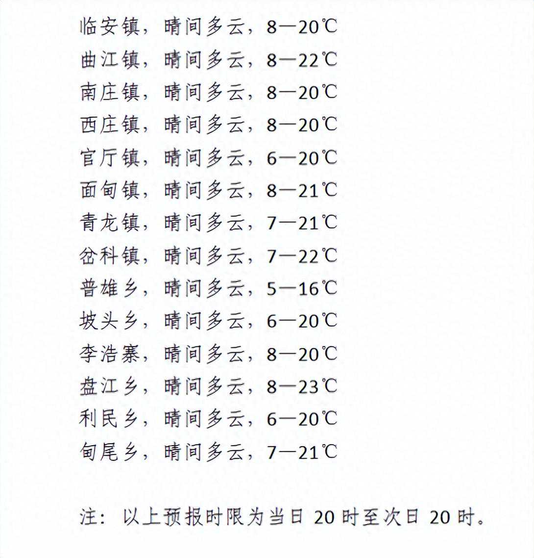 冷空气“发货”，建水开启“换季式”降温