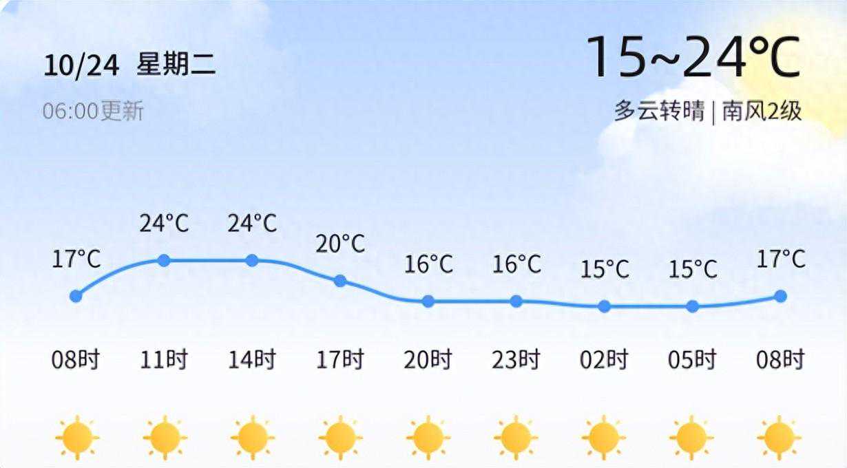 威海空气质量优秀！今日pm2.5指数47