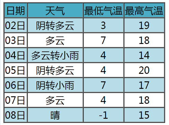 雨雨雨不断！张家口未来三天…