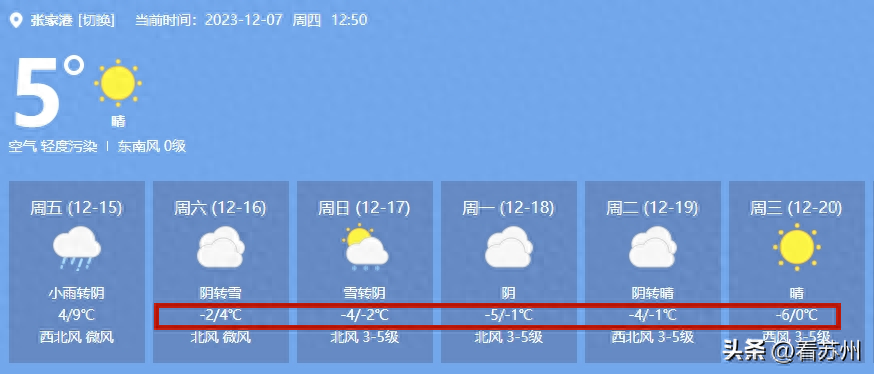 张家港气温大反转！-6℃！就在这天