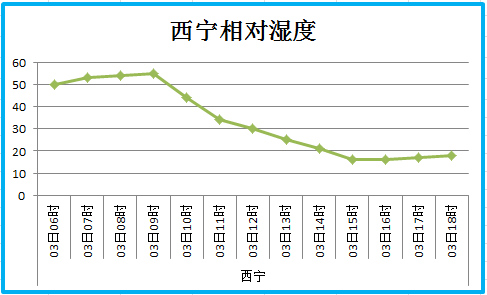 明天要刮风，要降温
