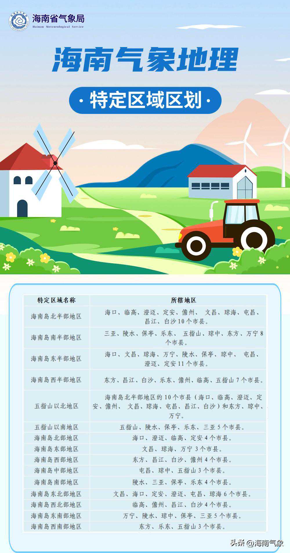未来一周前期海南岛西部和北部地区气温偏高 中后期五指山以北部分地区有阵雨或雾