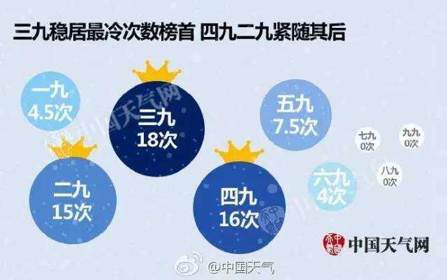 冷空气真的来了！溧水气温暴跌至负数，冷冷冷~