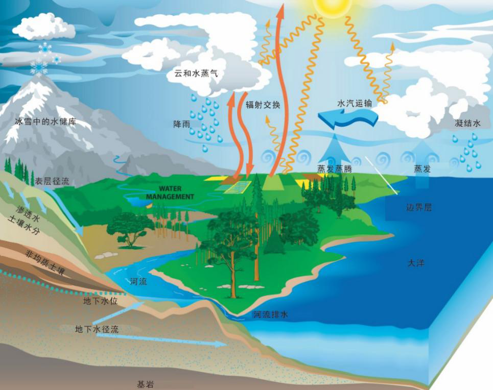 重视！全球水循环加剧：海水越咸，淡水越淡 极端气候将越来越频繁