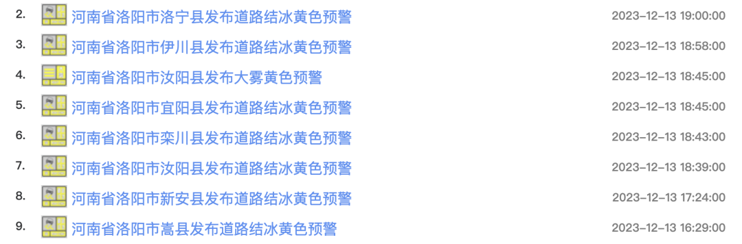 刚刚，洛阳连发9个预警！老城、西工、涧西、洛龙...