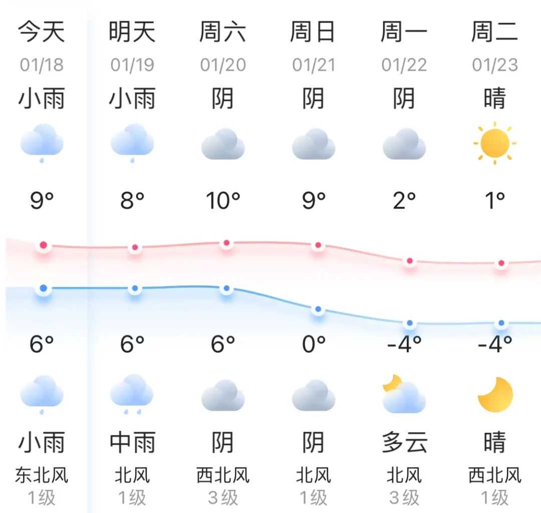 -5℃！海门将有雨雪+冰冻！